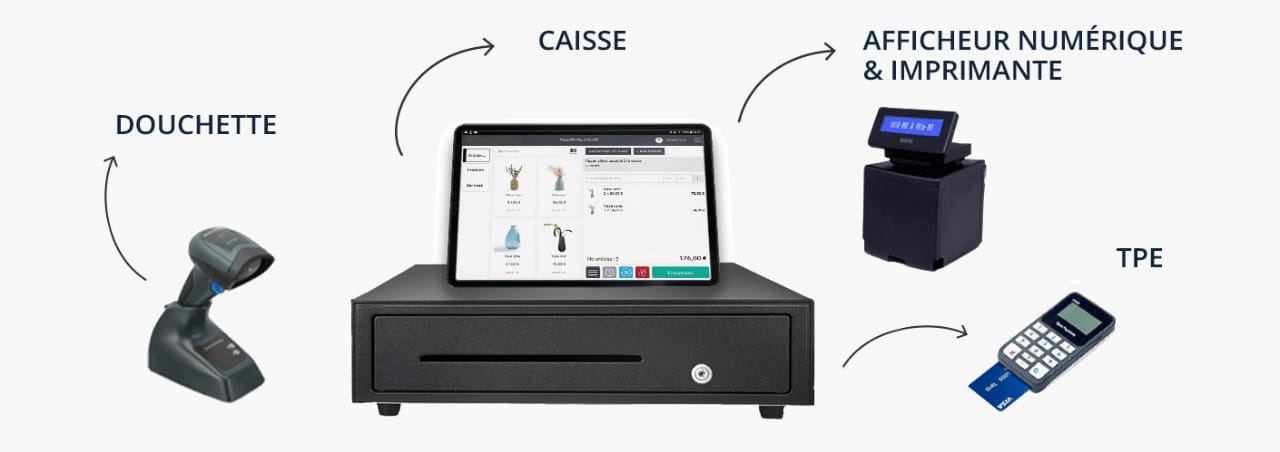 Équipement complet caisse tactile OneClick